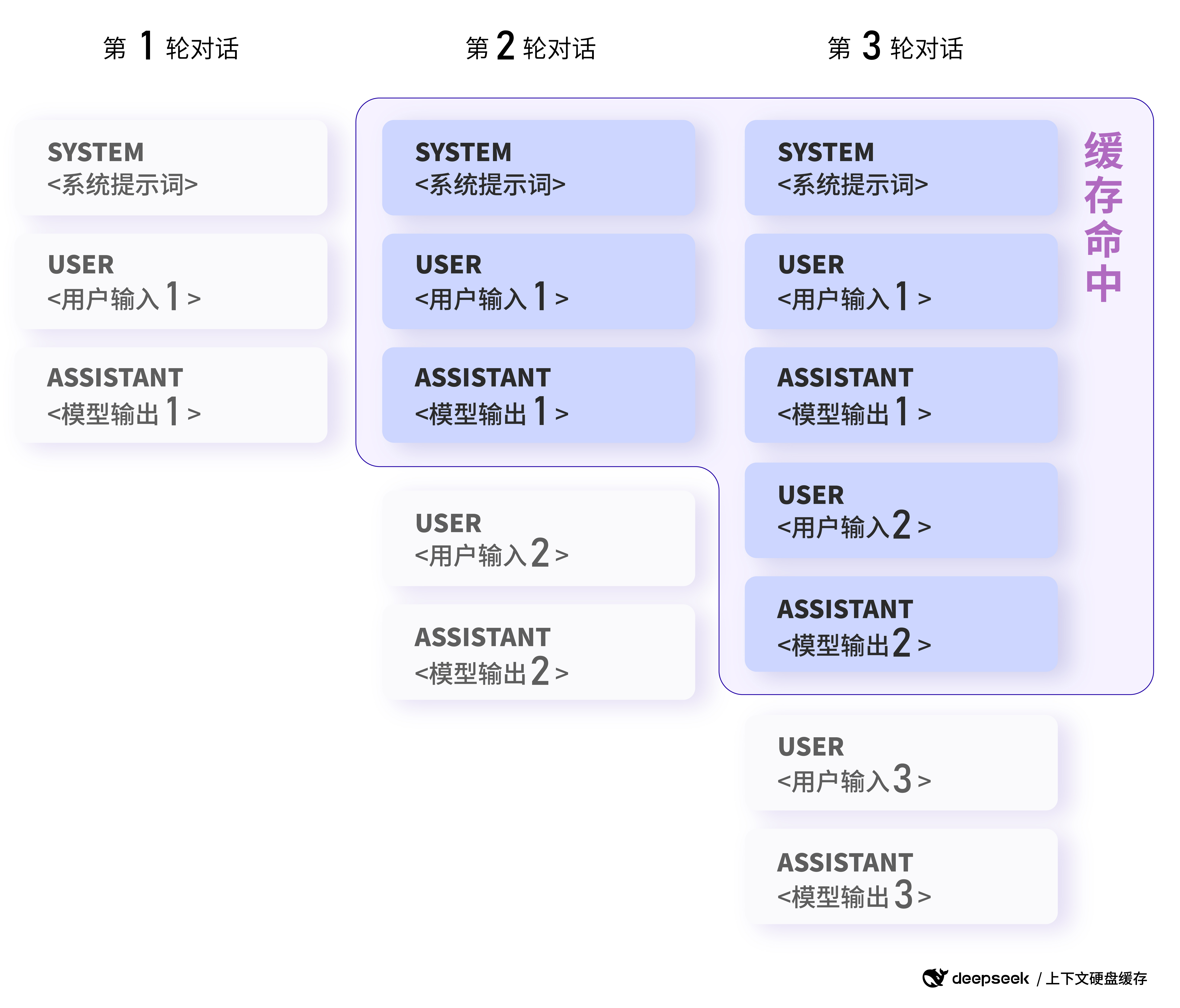 缓存流转示意图